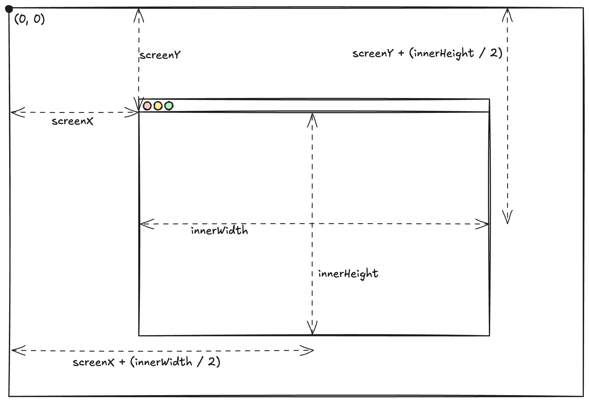 Window dimensions